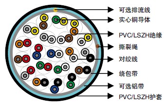 CW 1293室内电话电缆